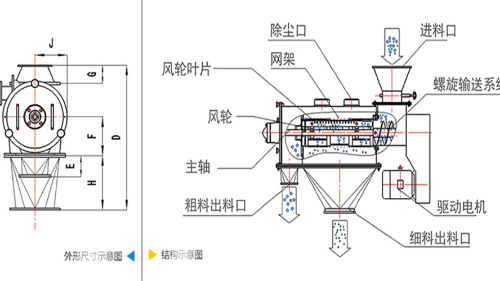 氣流篩分機工作原理圖、結構圖及型號參數